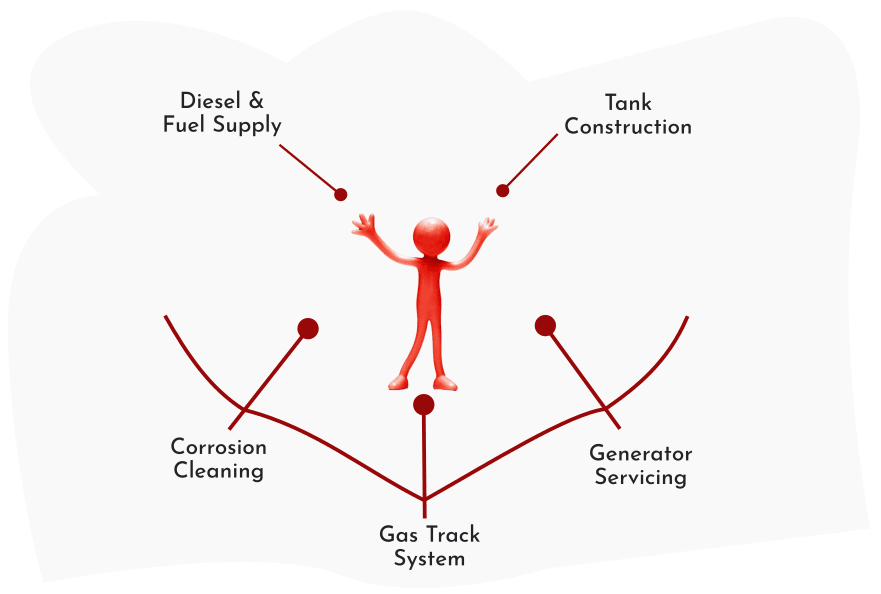 Pebelle Consult Limited